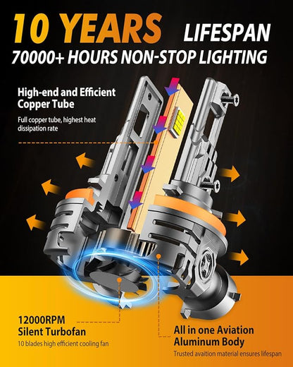 FAHREN H11/H9/H8 9005/HB3 LED Bulbs Combo, 130000LM 1000% Ultra-Bright - Image 5