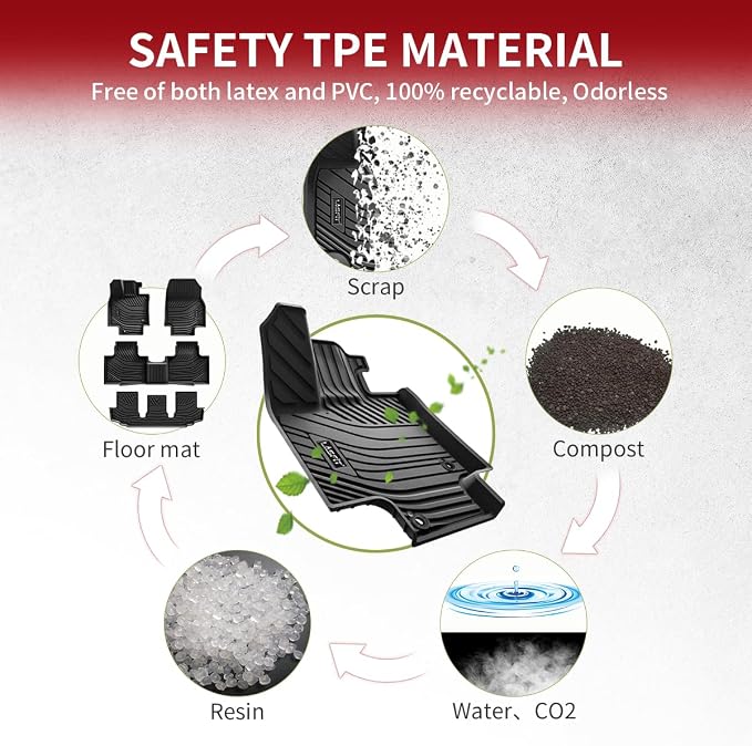 LASFIT Floor Mats&Trunk Mats for Toyota Highlander 8 Seats 2020-2025, All - Image 5