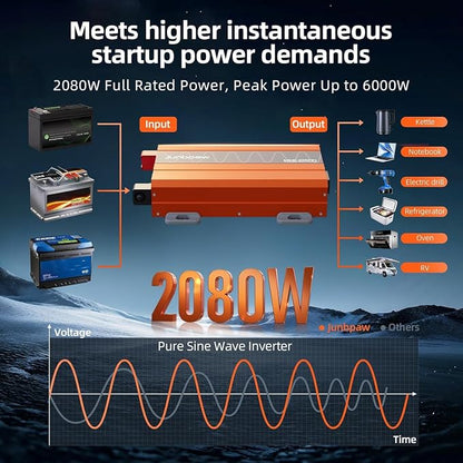 2080W Pure Sine Wave Inverter, 12V DC to 110V/120V AC, 6000W Peak, 5V/2.1A USB - Image 9