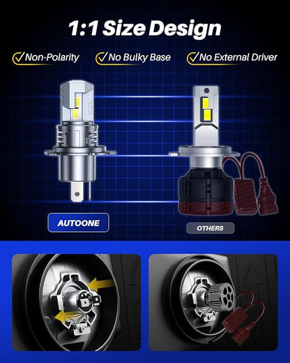 AUTOONE Upgraded H4/9003/HB2 Fog Light Bulbs, 32000LM - Image 4