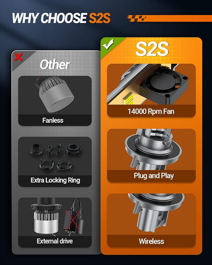 SEALIGHT H13 Fog Bulbs 1:1 Design, 000LM 800% Ultra-Bright 6500K Cool White - Image 3