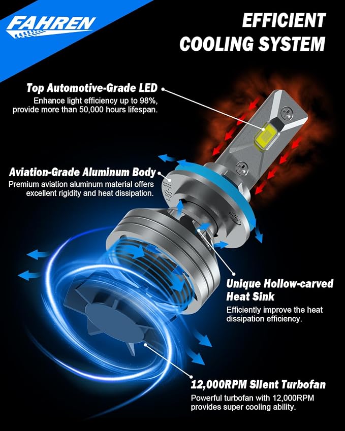 FAHREN H11 9005 Light Bulbs Combo, 60000LM Super Brighter 6500K H9 H8 HB3 - Image 4