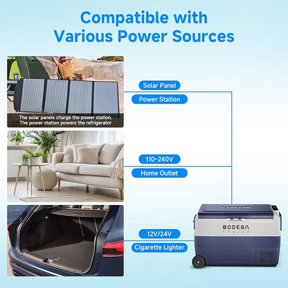 BODEGACOOLER 12 Volt Portable Refrigerator, 53 Quart Car Fridge Dual Zone - Image 3