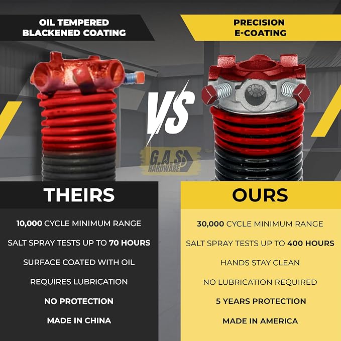 Garage Door Torsion Spring 225x1.75x33 Includes 1” Steel Bearing, and Winding - Image 3