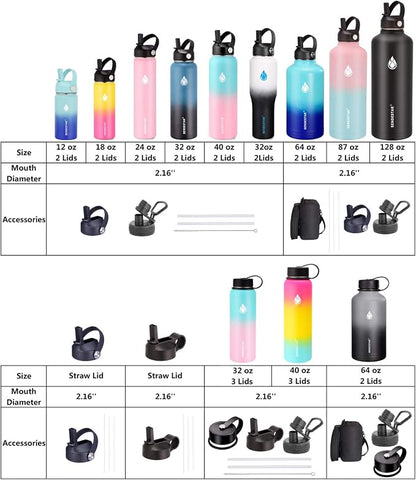SENDESTAR Water Bottle 32oz, 2 Lids, Wide Mouth Stainless Steel Vacuum - Image 8
