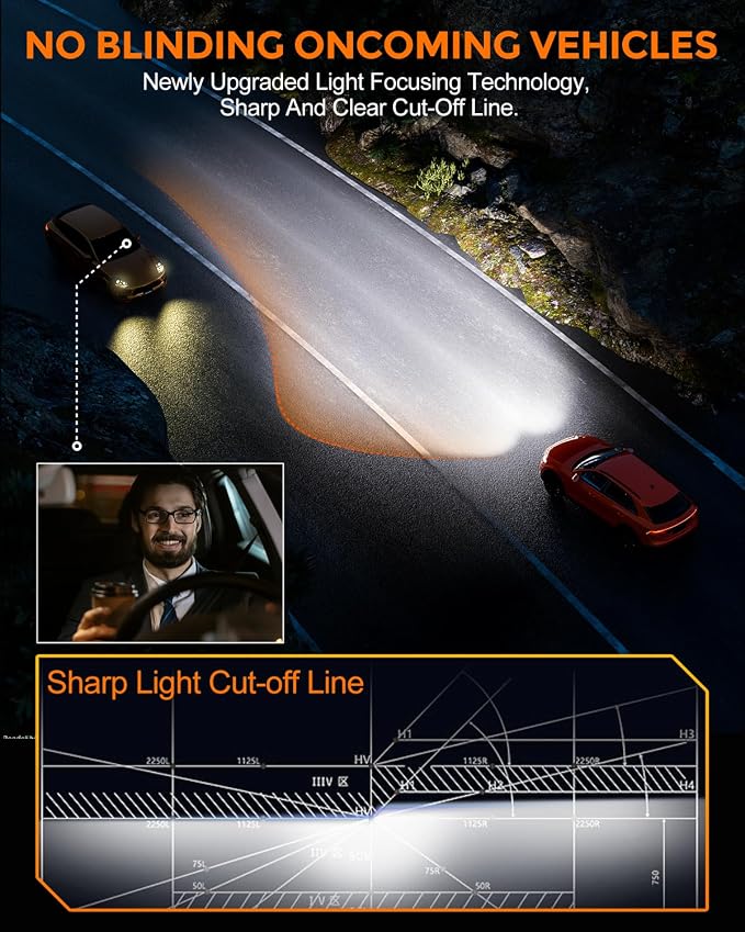 9005 9006 Fog Light Bulb Combo 80000lm 800% Brightness Real 1:1 Mini Size Design - Image 4