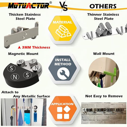 MUTUACTOR Magnetic Broom Holder, Non-slip Heavy Duty Broom and Mop Hanger Metal - Image 3