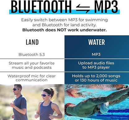 H2O Audio TRI 2 Multisport Waterproof Bone Conduction Open Ear Headphones - Image 5