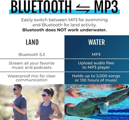 H2O Audio TRI 2 Multisport Waterproof Bone Conduction Open Ear Headphones - Image 5