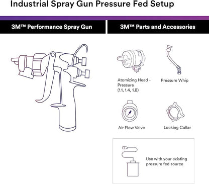 3M Performance Pressure HVLP Atomizing Head Refill Kit, Size 1.1, - Image 3