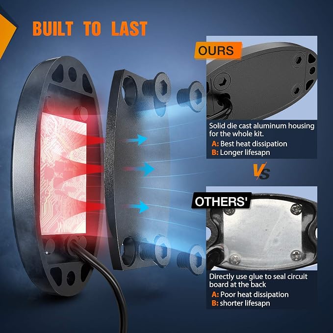 Nilight LED Rock Light 6PCS Underglow Wheel Well Pods Waterproof Exterior - Image 4