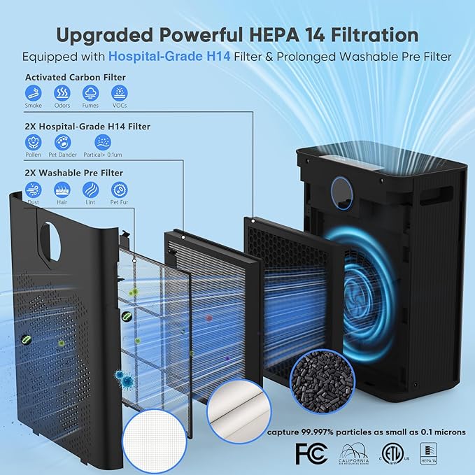 Air Purifier for Home Large Room Bedroom Up to 3000 Ft² - Image 8
