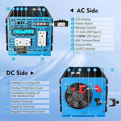 GIANDEL 4000 Watt 24 V Pure Sine Wave Power Inverter 7000Watt Surge, UL458 - Image 8