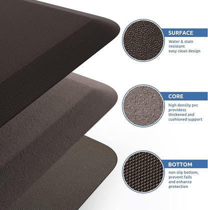 KitchenClouds Kitchen Mat Cushioned Anti Fatigue Rug 17.3"x28" Waterproof Non - Image 5