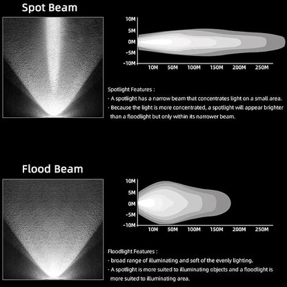4 Inch Led Pod Light IP68 White LED Work Light Bar Car 12V 24V Led Flood Beam - Image 6