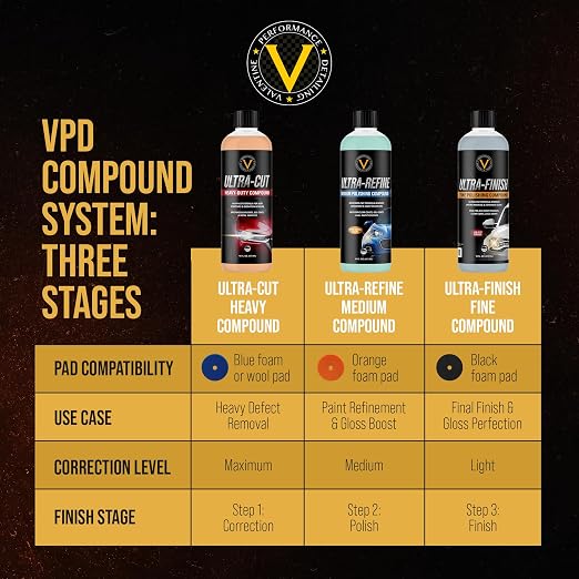 VPD Ultra-Cut Heavy Polishing Compound - Image 4