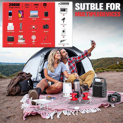 Power Inverter Compatible with Milwaukee 18V Battery, Ecarke 200W Portable - Image 5