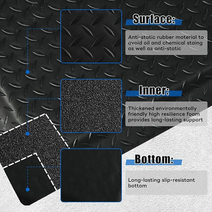 tonchean 3' x 7' Anti Fatigue Mats Industrial Extra Thick 15/16" Ergonomic - Image 3