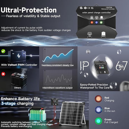Solar Panel Kit 20W 12V, Solar Battery Trickle Charger Maintainer, Waterproof - Image 2