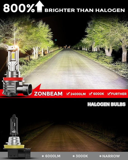 90-05/HB3 H11/H8/H9 LED Bulbs Combo, 80000LM 800% Brighter Real 1:1 Mini Size - Image 2