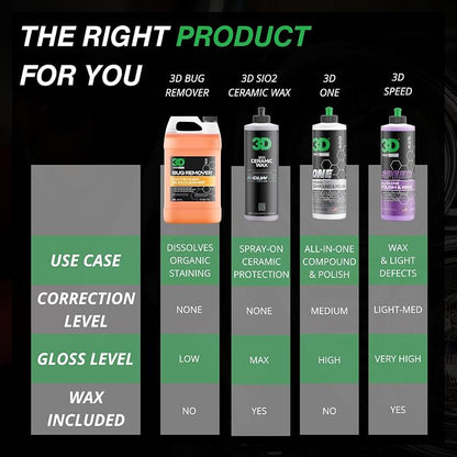 3D Bug Remover - All Purpose Exterior Cleaner & Degreaser to Wipe Away Bugs on - Image 5