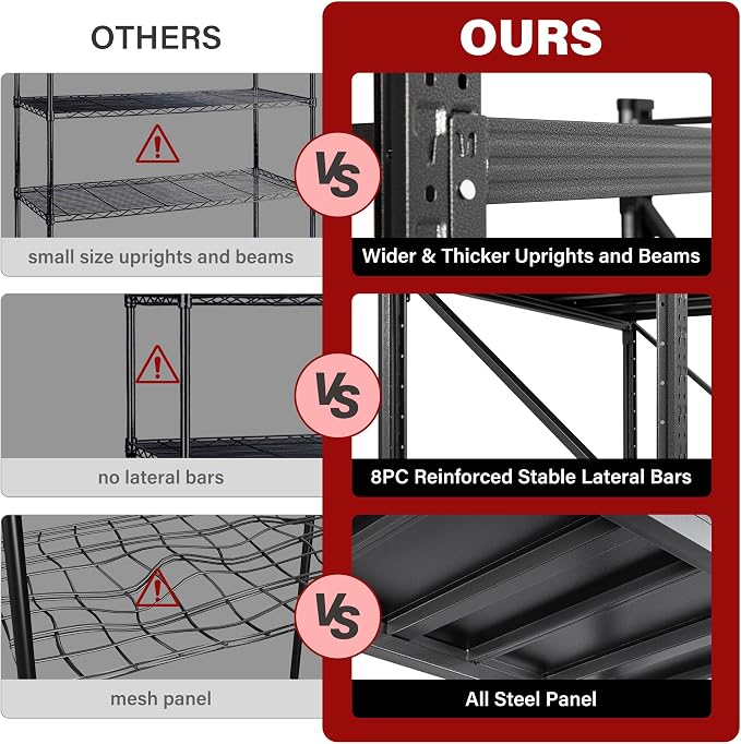 9000LBS Heavy Duty Garage Shelving Units, Metal Garage Shelves, Large Storage - Image 5