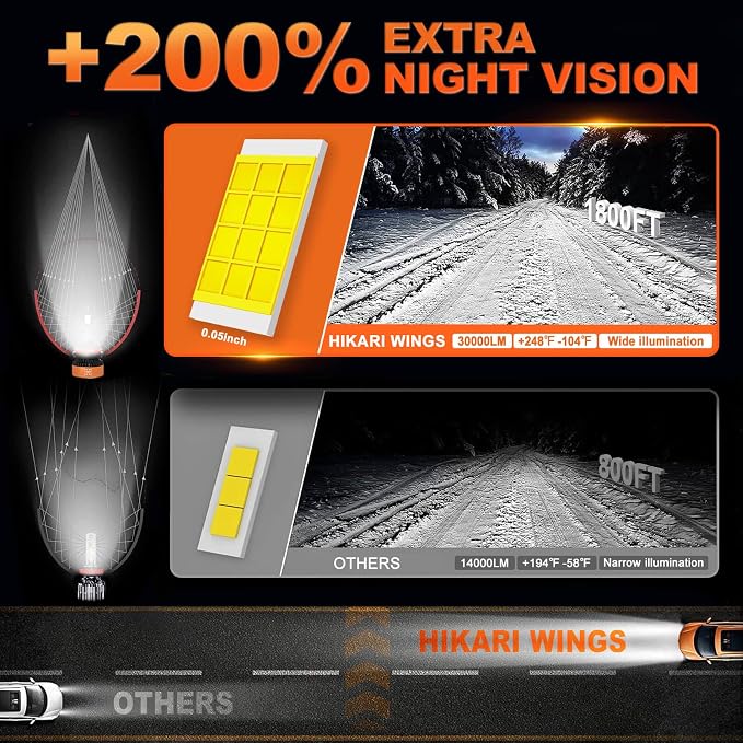 HIKARI WINGS H13/9008 LED Fog light, 30000LM Pure White 6000K LED Bulbs - Image 4