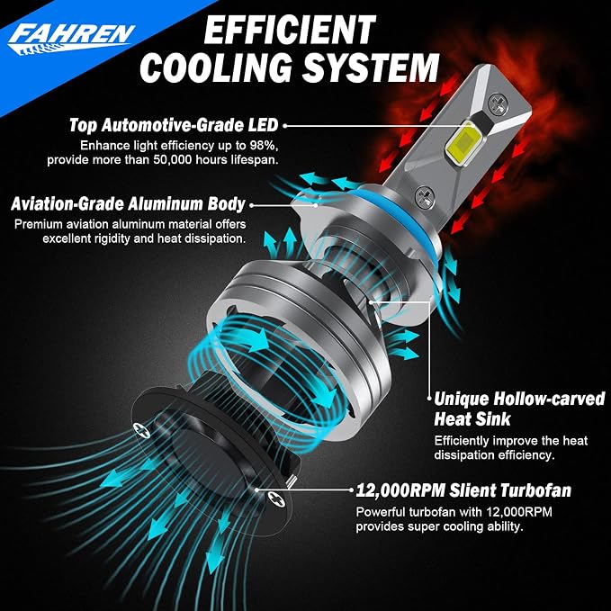 FAHREN 9006/HB4 Driving Bulbs, 24000 Lumens Super Bright 6500K Cool White 9006 - Image 3