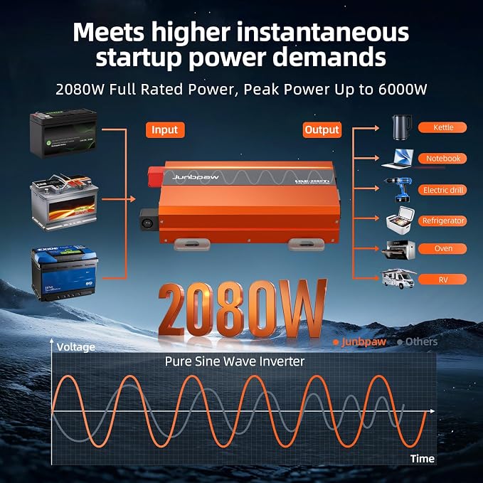 2080W Pure Sine Wave Inverter, 12V DC to 110V/120V AC, 6000W Peak, 5V/2.1A USB - Image 7