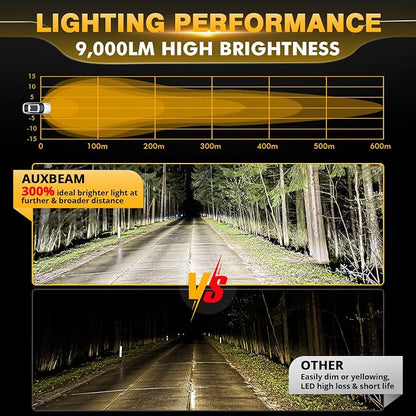 Auxbeam P4 Series 4 Inch 90W Round LED Offroad Lights, Spot Beam LED Pods - Image 2