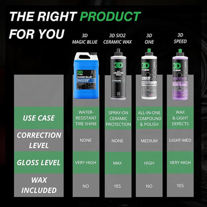 3D Magic Blue Tire Shine Spray - Image 5