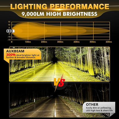 Auxbeam P4 Series LED Amber Fog Lights, 4 Inch 90W Yellow Round Offroad Light - Image 2