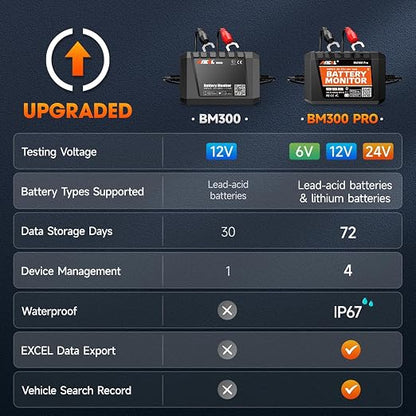 ANCEL BM300 Pro 6V 12V 24V Battery Monitor - Image 2