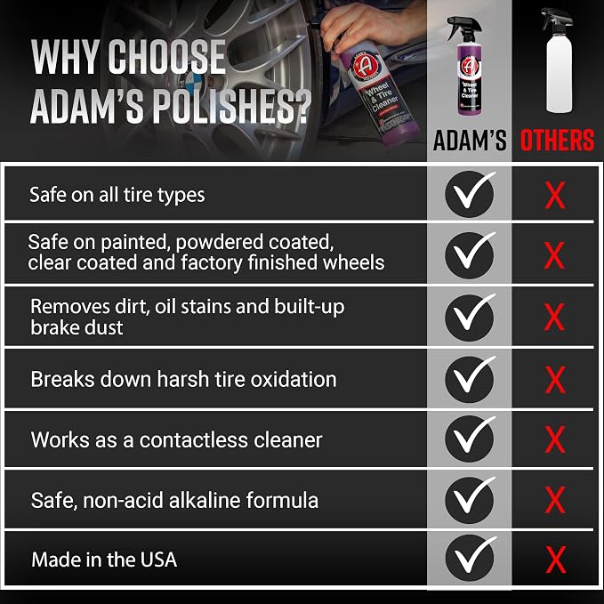 Adam's Polishes Wheel & Tire Cleaner Gallon - Image 6