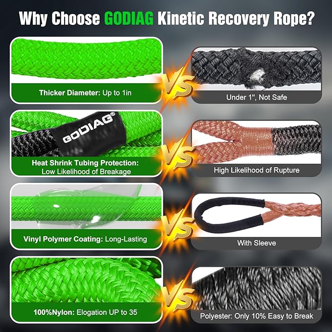 GODIAG 1"×30ft Kinetic Recovery Rope Recovery Tow Strap Heavy Duty Energy Rope - Image 4