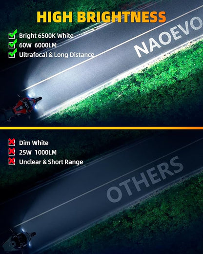 NAOEVO 4 Inch Round LED Pod Lights, 60W 6000LM LED Spot Off Road/Driving/Fog - Image 2