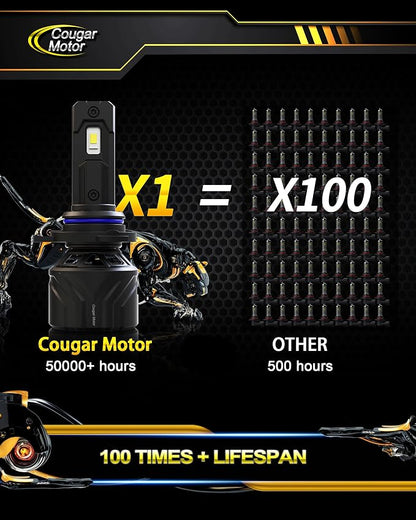 Cougar Motor 9012 Bulbs, HIR2 Fog Lights 6500K White Non-Polarity 9012 Fog Bulb - Image 6