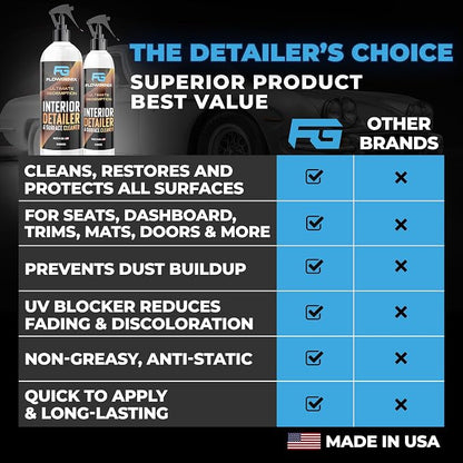 Interior Car Cleaner and Protectant Spray - Image 6