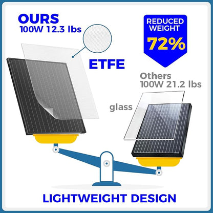 100 Watt 12 Volt Portable Solar Panel - Image 3