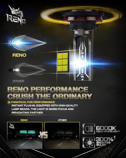 RENO H11 Bulb, H11 Fog Lights Bulb, H11 Light Bulbs Fanless In Line H9 H8 Car - Image 2