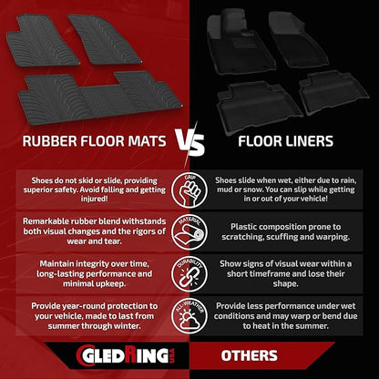 GledringUSA Custom Fit All-Weather Rubber Floor Mats Intended - Image 2