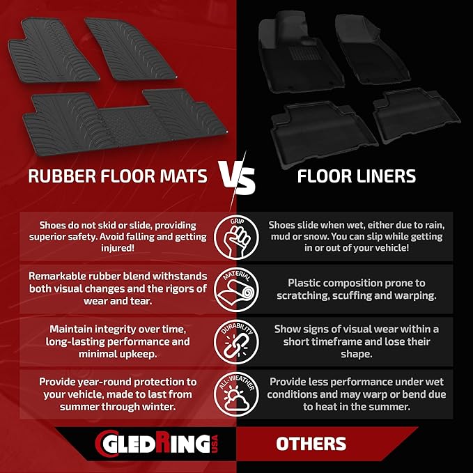 Gledring USA All-Weather Rubber Floor Mats Intended - Image 2