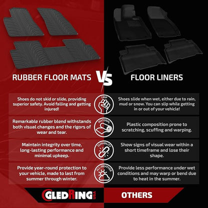 GledringUSA Custom Fit Rubber Mats Combo Pack Intended - Image 2