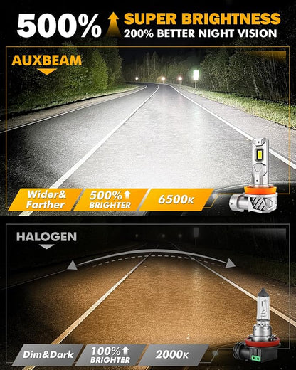 Auxbeam 9005 H11 Fog Light, Super Bright 1:1 Mini Size 6500K White, H8 H9 HB3 - Image 3