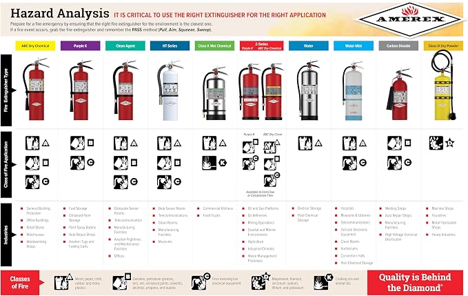 Amerex B456 ABC Dry Chemical Fire Extinguisher - Image 8