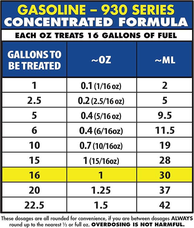 STAR BRITE Star Tron Enzyme Fuel Treatment Concentrate, 128 Fl. Oz. – Treats up - Image 7