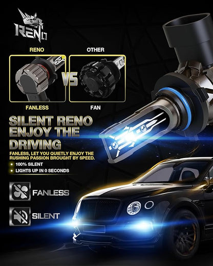 RENO 9006 Bulb, 9006 Fog Lights Bulb, 9006 Light Bulbs Fog Bulb Fanless In Line - Image 5
