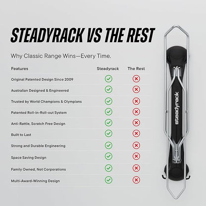 Steadyrack Bike Rack for Road Bikes - Image 9