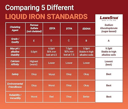 LawnStar Liquid Iron for Plants - Image 6