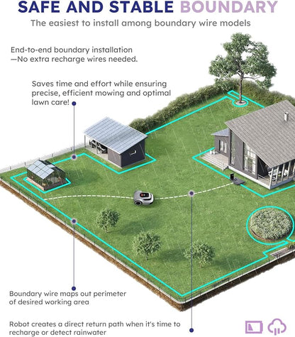 Robot Lawn Mower with Max 180m Stable Boundary Wire - Image 6